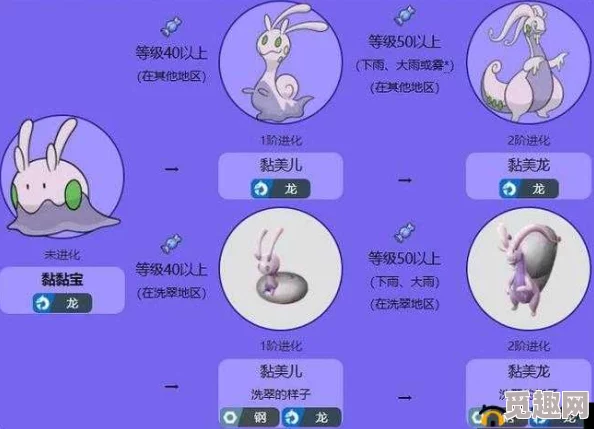 2025年宝可梦剑盾详解黏美儿进化方法与最新进化技巧 2025年宝可梦剑盾详解黏美儿进化方法与最新进化技巧