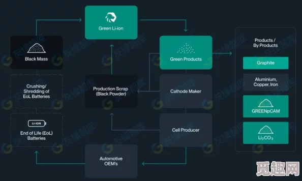 2025年科技前沿:戴森球计划元数据功能详解及未来应用展望 2025年科技前沿:戴森球计划元数据功能详解及未来应用展望